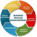 Business Process Reengineering
